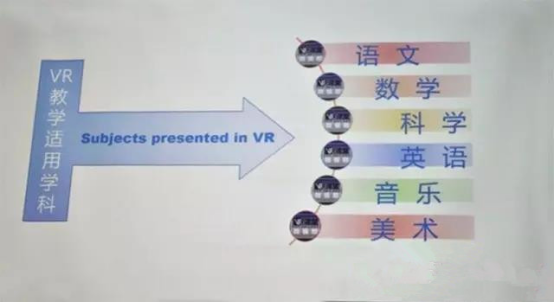 進入近百所小學的微視酷如何看待VR+教育市場?