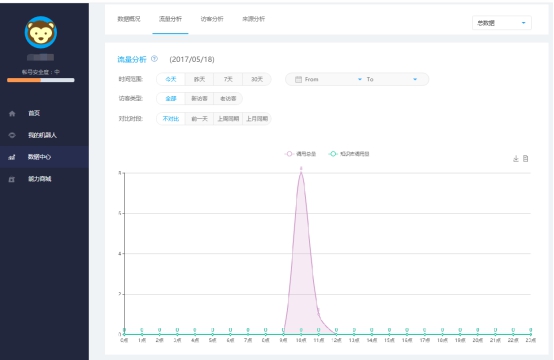圖靈機器人數據中心升級，這幾點值得你關注