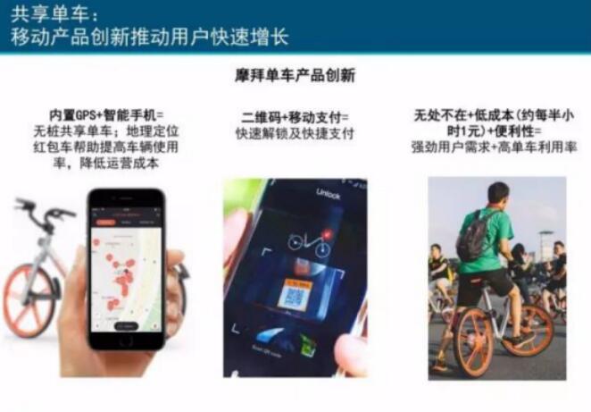 摩拜單車再獲融資超6億美元 資本助力全球化擴張