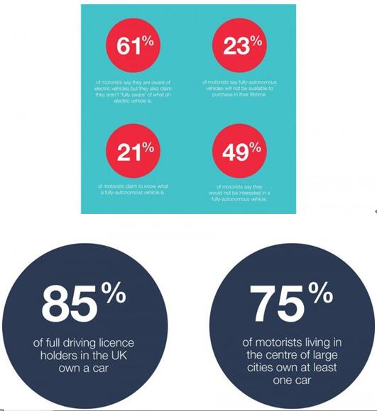 科技公司VS傳統(tǒng)車企，兩份截然不同的自動駕駛報告誰更靠譜？        