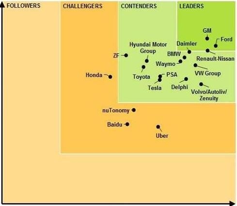 科技公司VS傳統(tǒng)車企，兩份截然不同的自動駕駛報(bào)告誰更靠譜？        