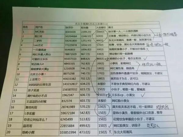 短視頻局勢(shì)漸顯，未來風(fēng)口又將刮向何處？