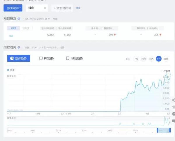 短視頻局勢漸顯，未來風口又將刮向何處？
