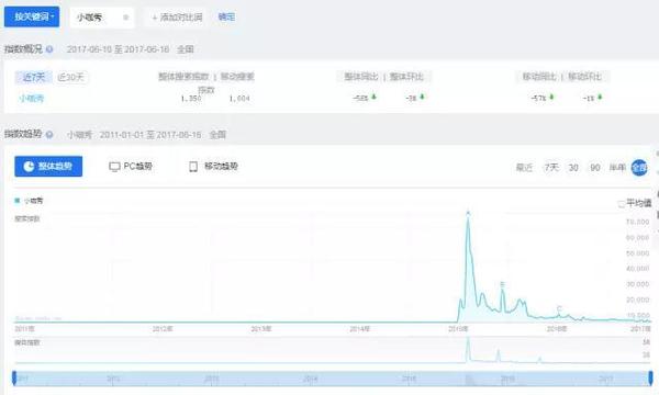 短視頻局勢漸顯，未來風口又將刮向何處？
