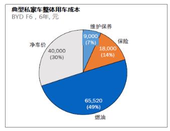 車到加油CEO肖廣:以“新零售”模式助力加油站回歸服務(wù)本質(zhì)