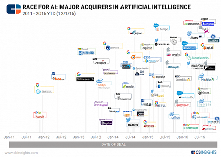 顛覆麥肯錫、BCG，這家公司的AI商業(yè)決策系統(tǒng)能做到嗎？
