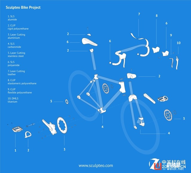 美國1000公里騎行 自行車數字制造之旅