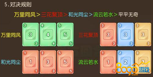 夢幻西游手游酷果精華