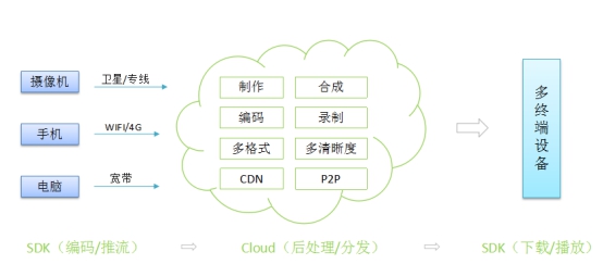 愛奇藝獨家直播2017百度AI開發者大會 創新基因與娛樂深度融合構建文娛產業新生態