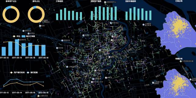 ofo7億美元融資的野心：以技術手段領跑共享單車之爭