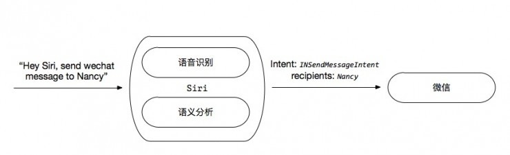 從語音助手到智能芯片，手機人工智能的“三級跳”