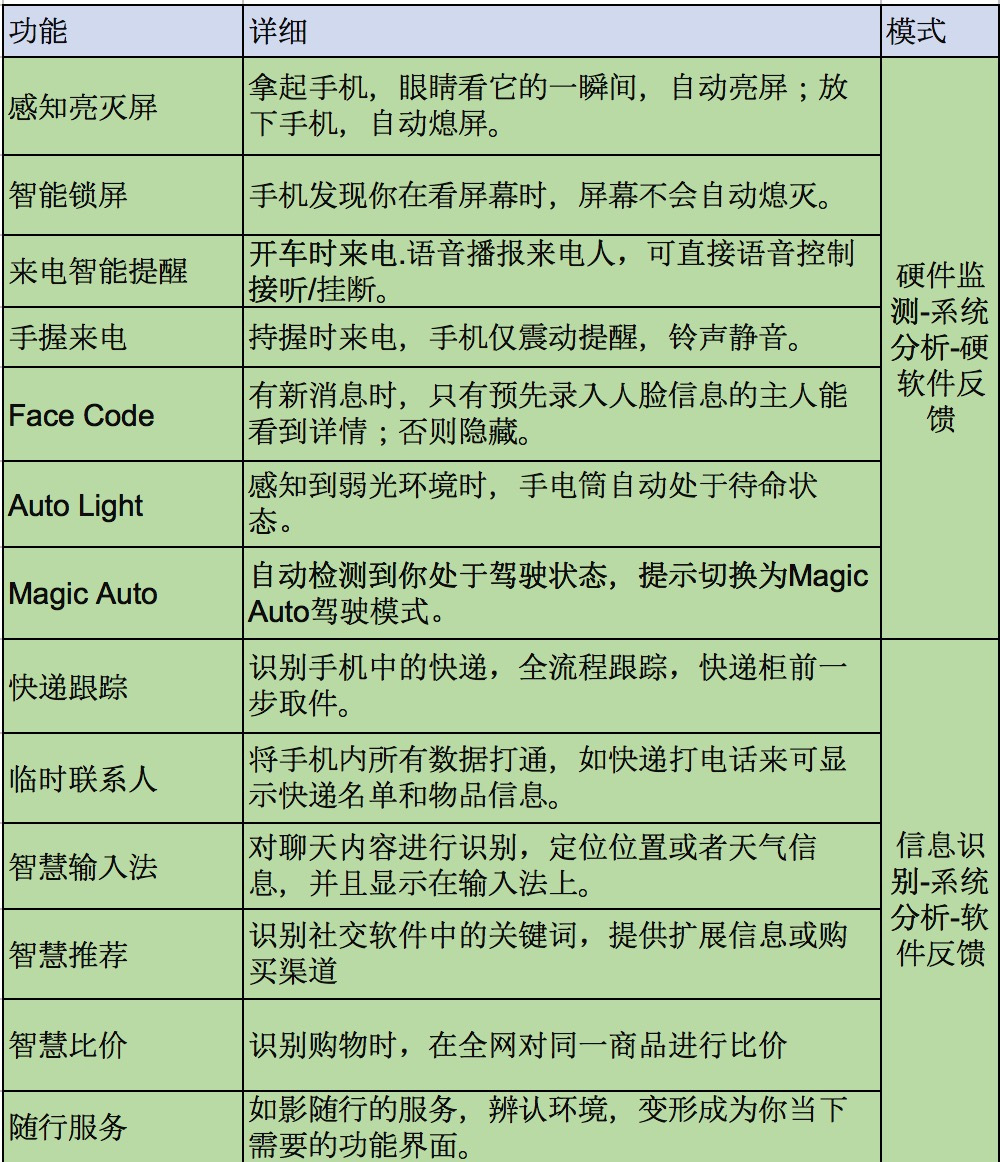 從語音助手到智能芯片,手機人工智能的“三級跳”