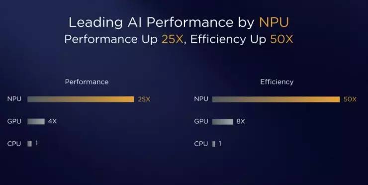 從語音助手到智能芯片,手機人工智能的“三級跳”
