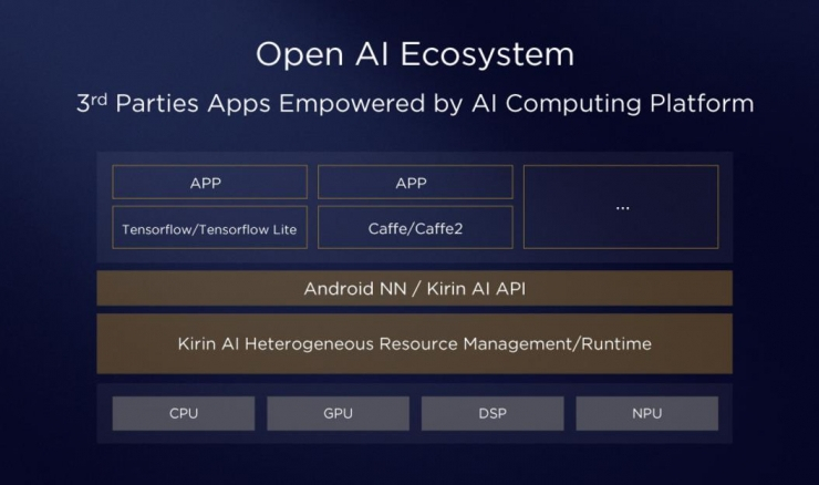 從語音助手到智能芯片,手機人工智能的“三級跳”