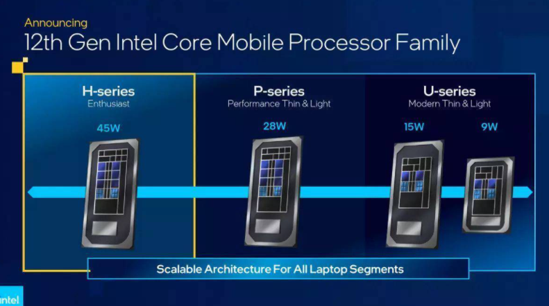 英特爾H55處理器i7-12850HX曝光 16核24線程 睿頻可達(dá)